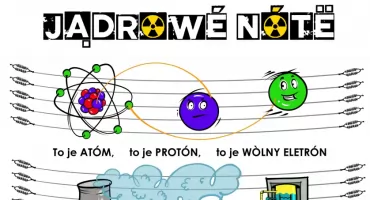 JĄDROWÉ NÓTË - zôpòwiésc